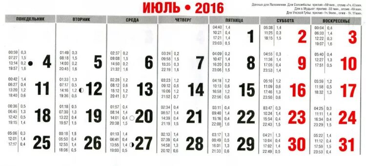 график приливов и отливов пхукет