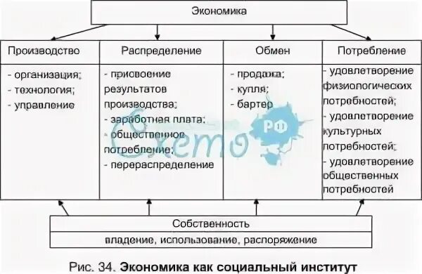 Структура экономики как социального института