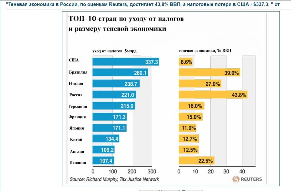 Суть теневой экономики