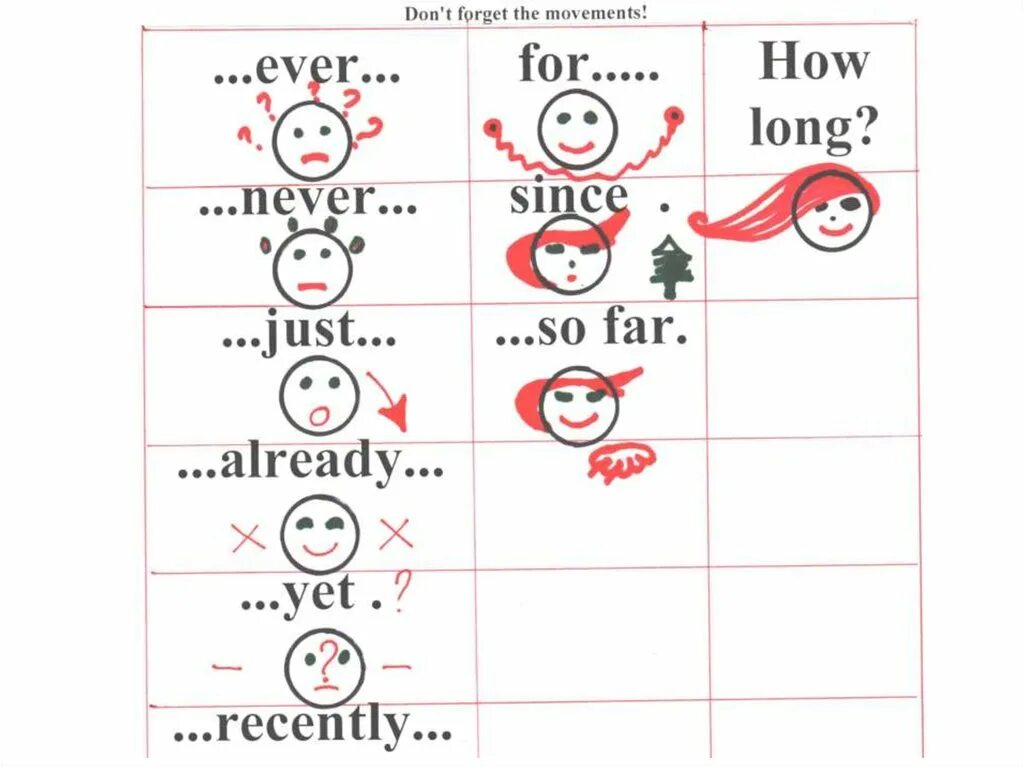 Present perfect time Markers. Yet recently how long never since just so far ever last ago перевод. Yet recently how long never since just so far ever last ago упражнения. Вставьте yet recently how long never since just so far for или ever. So far present perfect