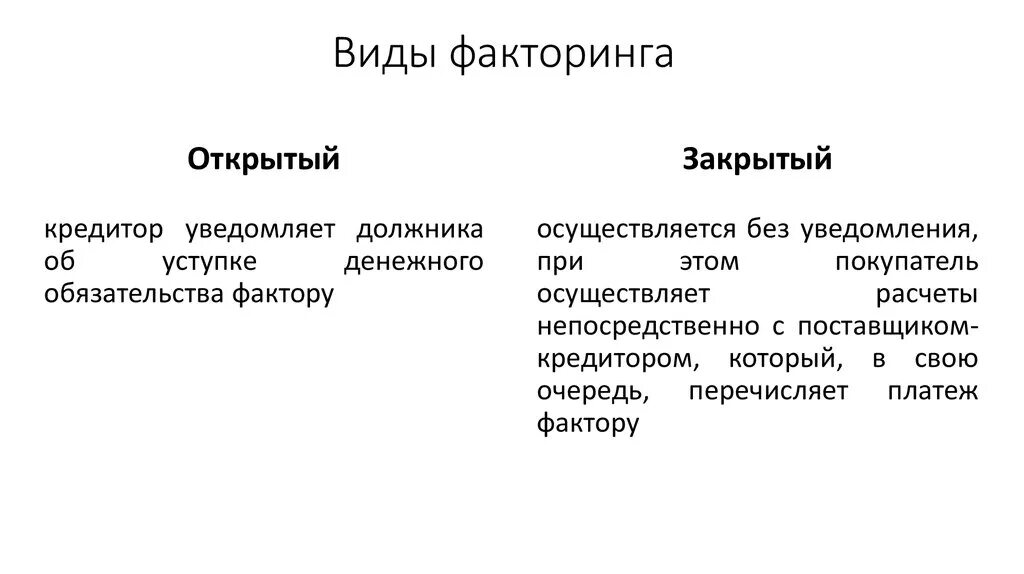 Открытый и закрытый текст. Виды факторинга. Виды договора факторинга. Виды факторинговых операций. Виды факторинга схема.