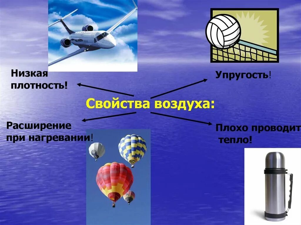 Свойства воздуха. Свойства воздуха рисунок. Свойства воздуха прозрачность. Воздух свойства воздуха.