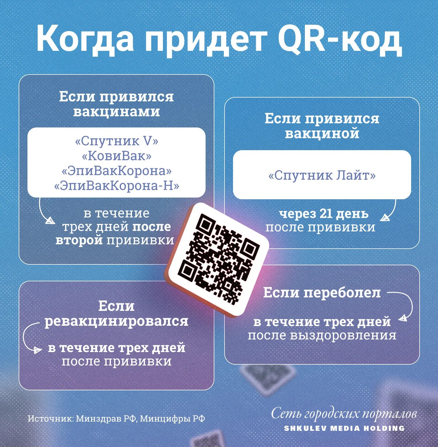 Не приходит qr код. Сертификат с QR кодом. Действующие QR коды. QR код по антителам. Действующий QR код о вакцинации.