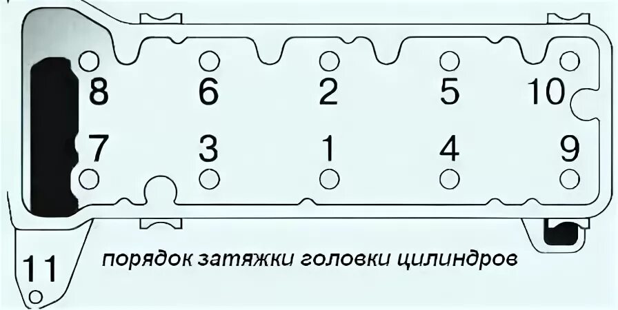 Момент затяжки гбц нива инжектор