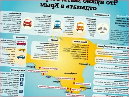 Что нужно знать сегодня