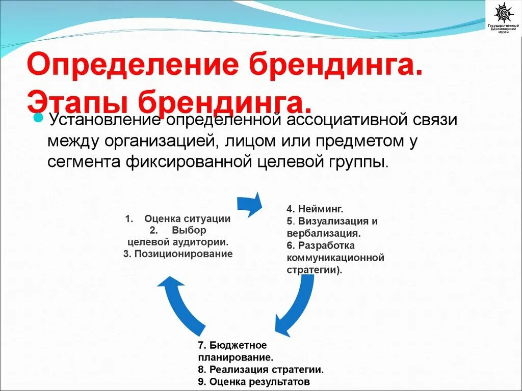 Значение брендинга. Этапы создания бренда. этапы брендинга. этапы разработки бренда. этапы бренд-маркетинга.