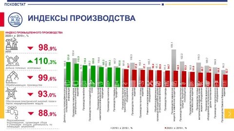 Псковская область в 2021 году