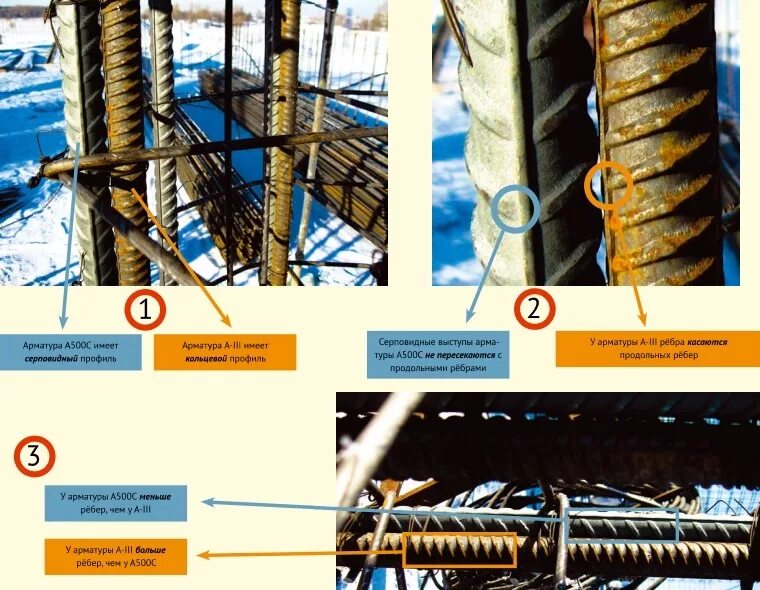 Марка арматуры а500с. Арматура ат500с и а500с разница. Арматура классов а400 и а500с.. Отличие арматуры а400 от а500.