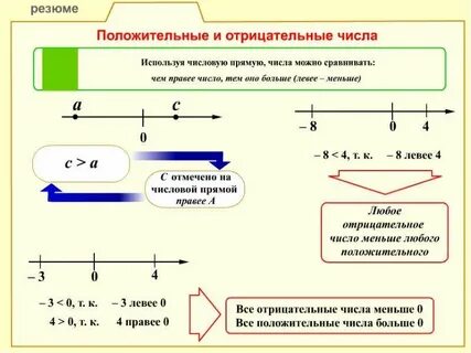 Среди целых отрицательных чисел есть наибольшее
