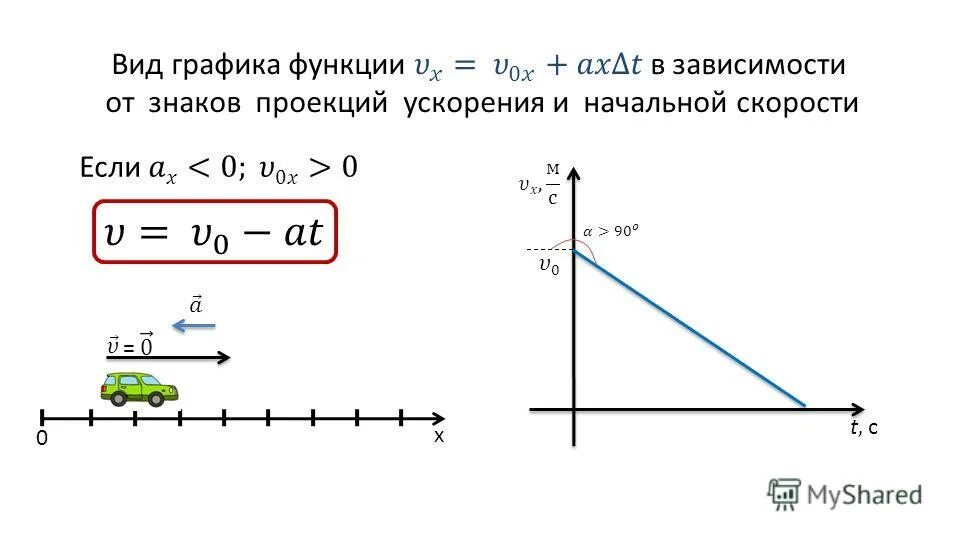 При увеличении начальной скорости