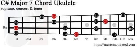 4 4 укулеле