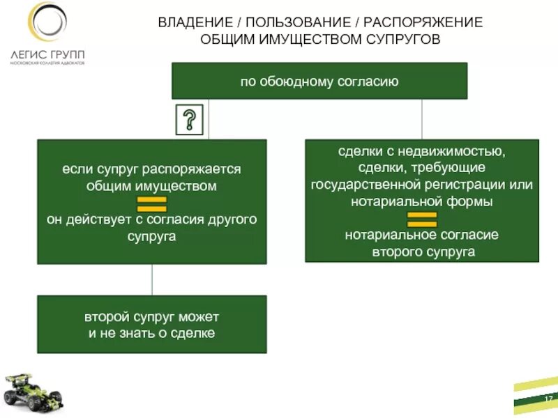 Владение пользование распоряжение общей собственности. Владение пользование и распоряжение общим имуществом супругов. Порядок распоряжения общим имуществом супругов. Собственность владение пользование распоряжение. Порядок пользования владения распоряжения общим имуществом супругов.