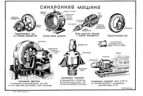 Какие инструменты синхронные