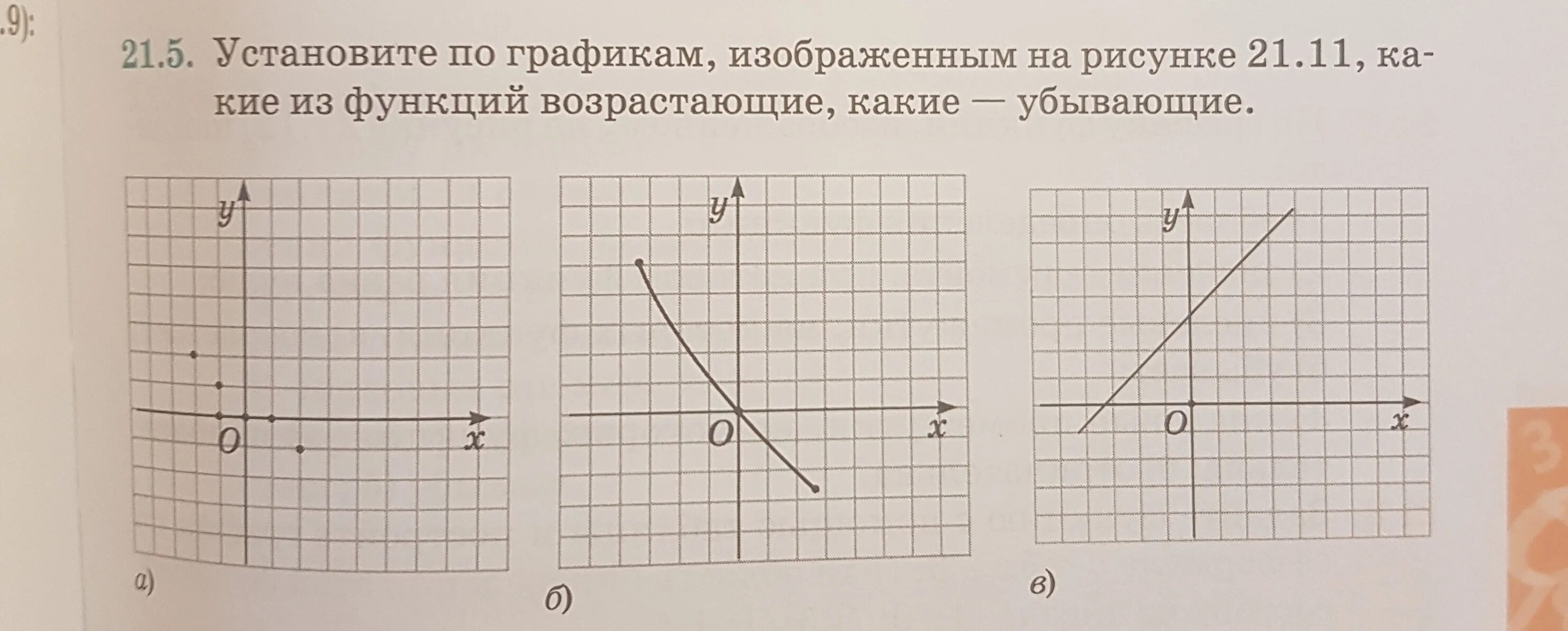Выберите возрастающие функции. График какой функции изображен на рисунке. на рисунке 21 изображен. картинка график какой функции изображен на рисунке. на каких рисунках изображены возрастающая функция убывающая функция.