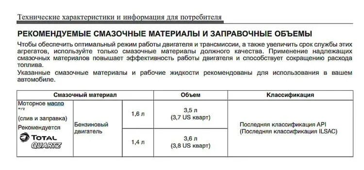 Сколько масла в двигателе рио 1.6