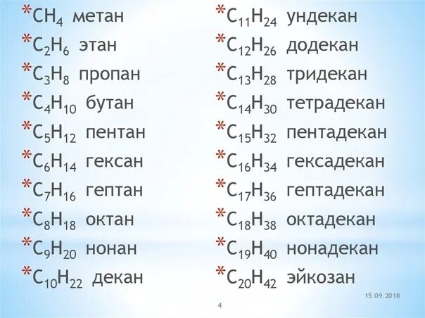 Пентан гексан октан. Метан этан пропан бутан пентан гексан гептан октан нонан. метан этан пропан бутан пентан таблица. метан этан пропан бутан пентан гексан гептан. метан этан пропан бутан пентан гексан октан нонан декан.