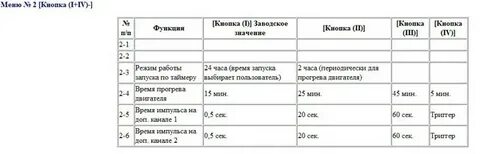 Шерхан 5 по таймеру