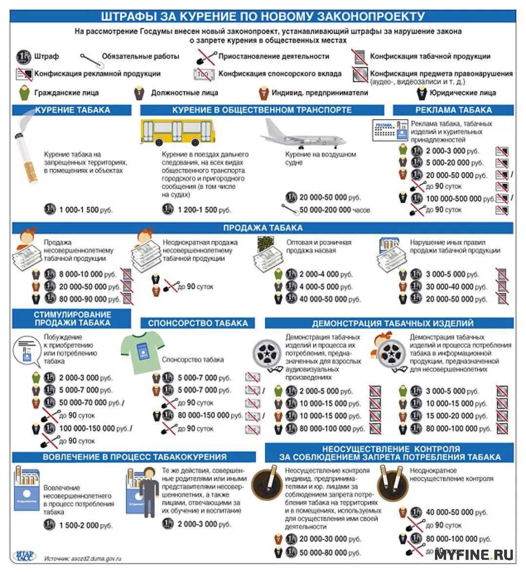 Штраф за курение. Курение в общественных местах штраф. Штраф за курение в общественном. Санкция штрафа за курение в общественных местах. Сколько штраф за курение в общественном