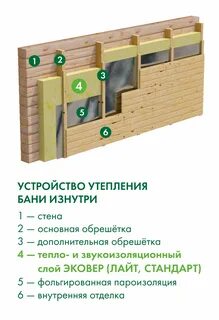 Каким утеплителем утепляют бани