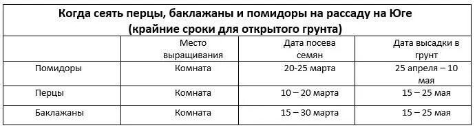 Можно садить перцы и баклажаны. Баклажаны посев на рассаду сроки. Когда садить перец и помидоры на рассаду. Когда сажать рассаду перца и баклажан и помидор. Когда нужно сеять помидоры и перец на рассаду.