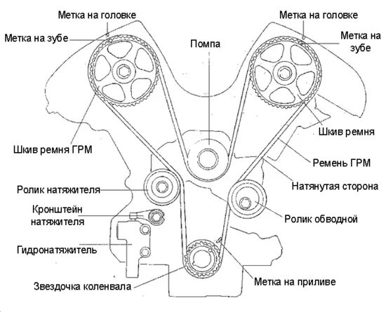 Метки грм санта. Метки ГРМ Hyundai Sonata 2.4. Система ремней ГРМ Хендай Соната 2.0. ГРМ Хендай Соната 2.7. Ремень ГРМ Hyundai Sonata 2.7.