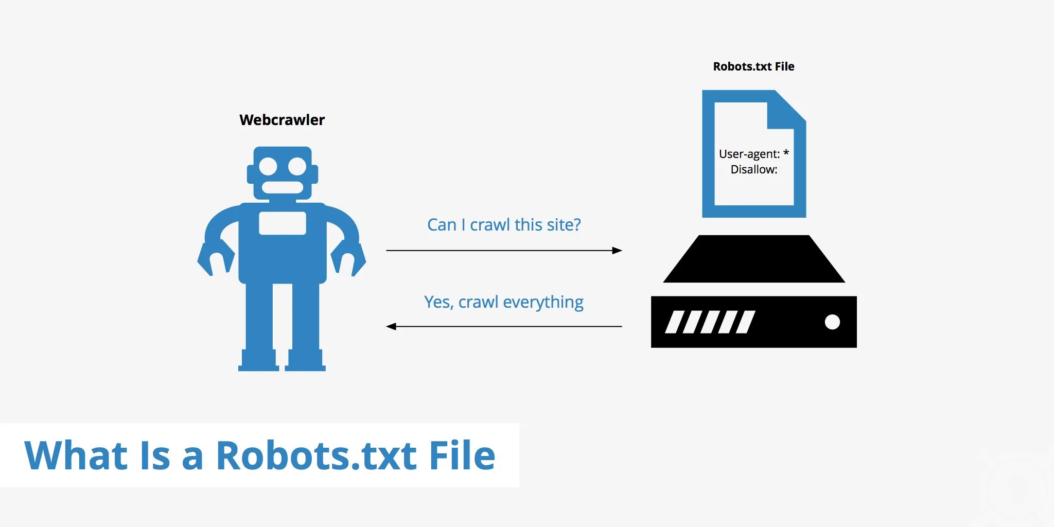 Robots txt закрыть. Robots.txt. робот txt. файл робот. роботс тхт картинки.