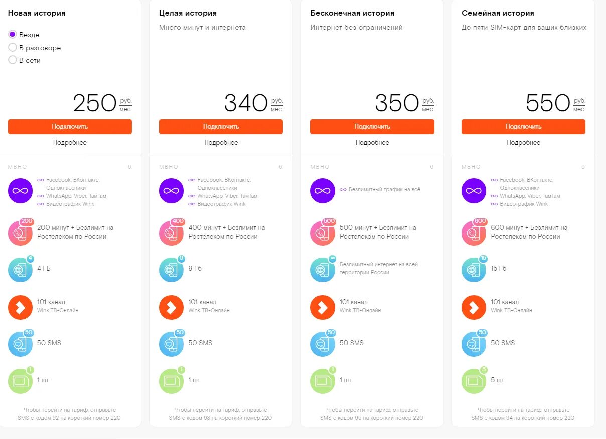 Ростелеком тарифы отзывы. Тарифные планы Ростелеком. Интернет на Ростелекоме мобильная связь. Тарифы сотовой связи. Мобильные тарифы Ростелеком.