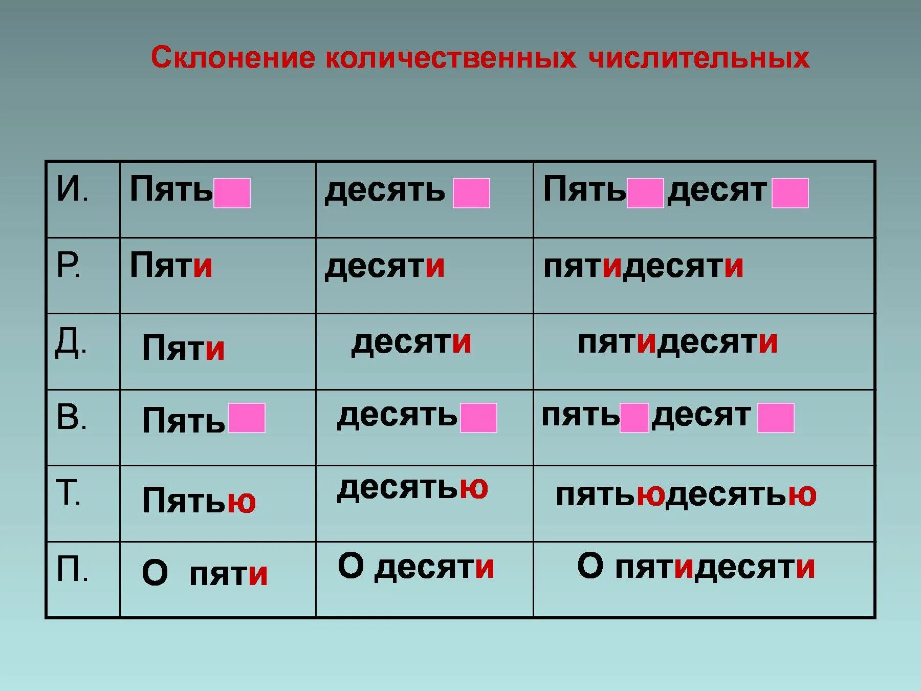 Склонение количественных числительных. Десять склонение по падежам. Склонение по падежам числительных 10. Склонение колчичественных числит. Ста пятидесяти падеж