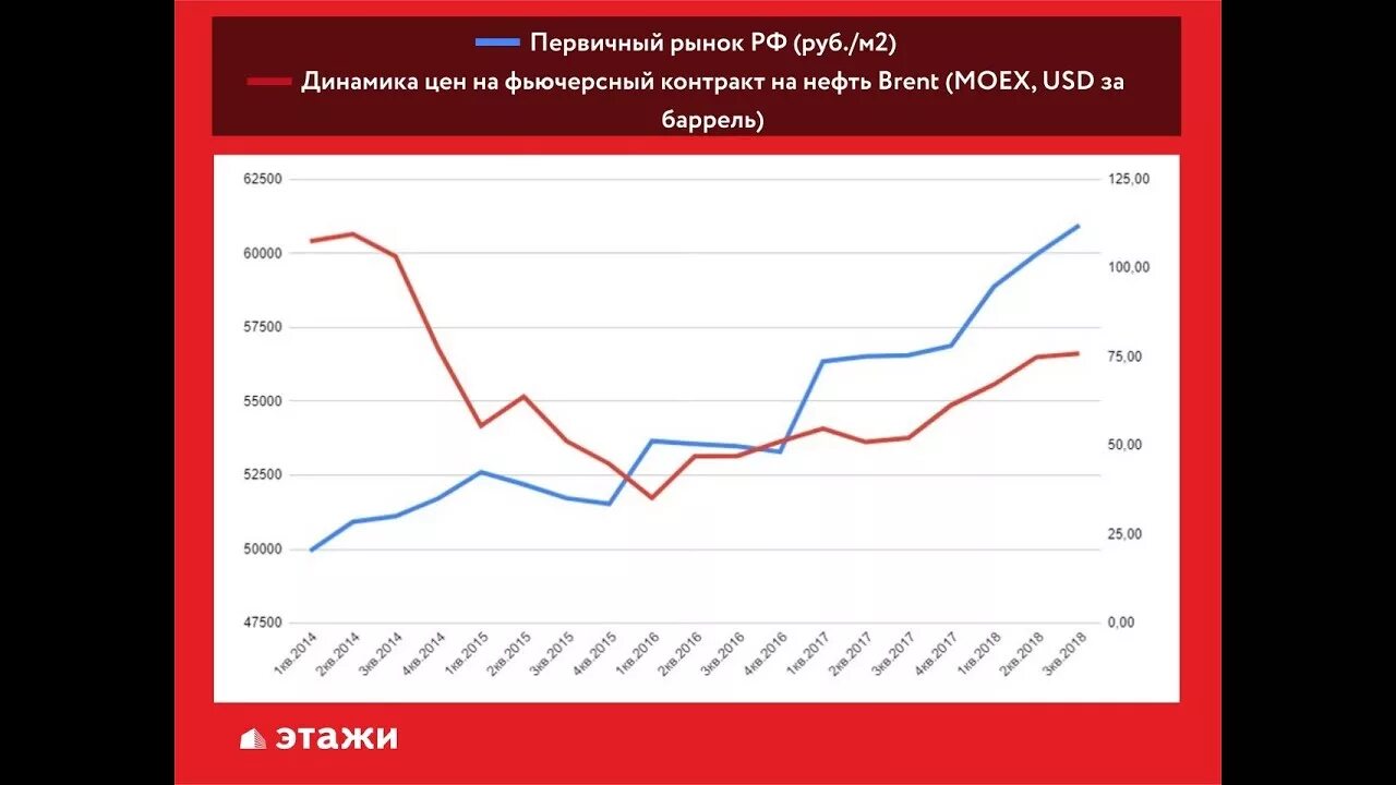 Ситуация на рынке жилья. Прогноз цен рынка недвижимости. Рынок недвижимости спб прогноз. Прогноз цен рынка недвижимости. Прогнозы по стоимости жилья.