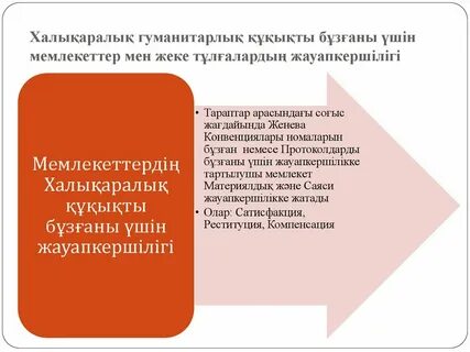 Қазақстан халықаралық құқық субъектісі