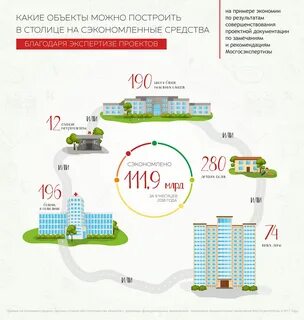 Государственная экспертиза платформа