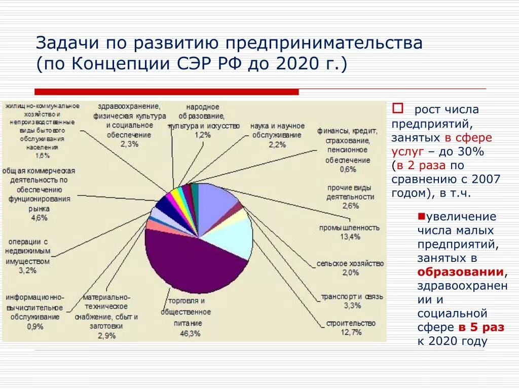 Степень развития сферы услуг в России. Развитие малого предпринимательства в сфере услуг. Малые предприятия в России. Малый бизнес сферы деятельности. Социальное обслуживание 2020