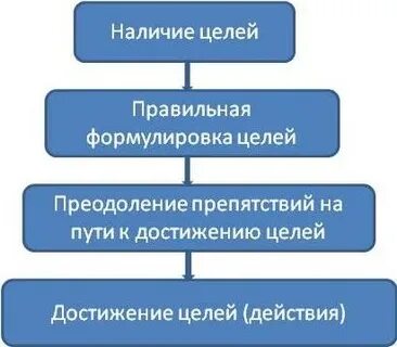 В целом или в целом как правильно