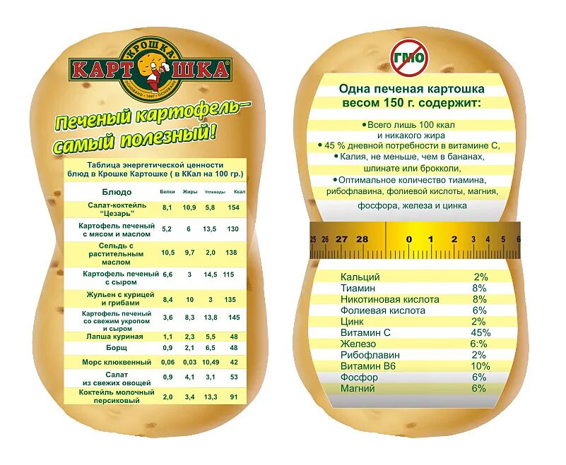 Вес 1 картофеля. Крошка картошка калорийность. Крошка картошка наполнители. Крошка картошка калории. Сколько калорий в крошке картошке.
