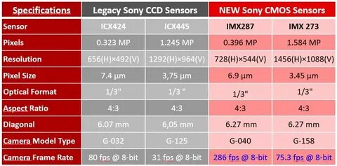 Sony imx