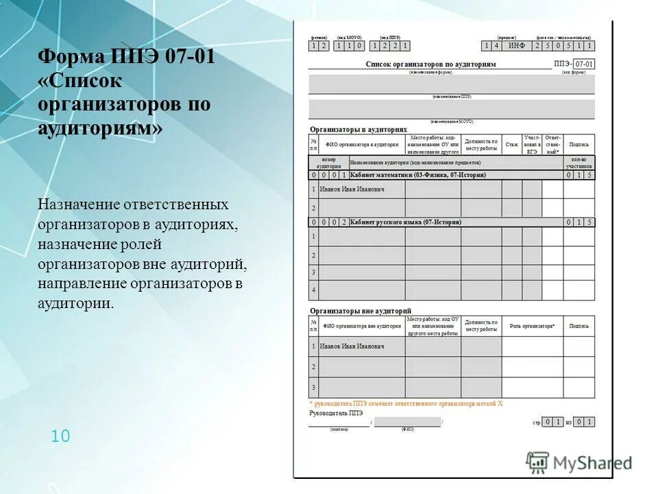 Подготовка организаторов ппэ тест 4. Формы ППЭ. Форма ППЭ-03. Бланки организатора в аудитории ППЭ. Организатор ППЭ.