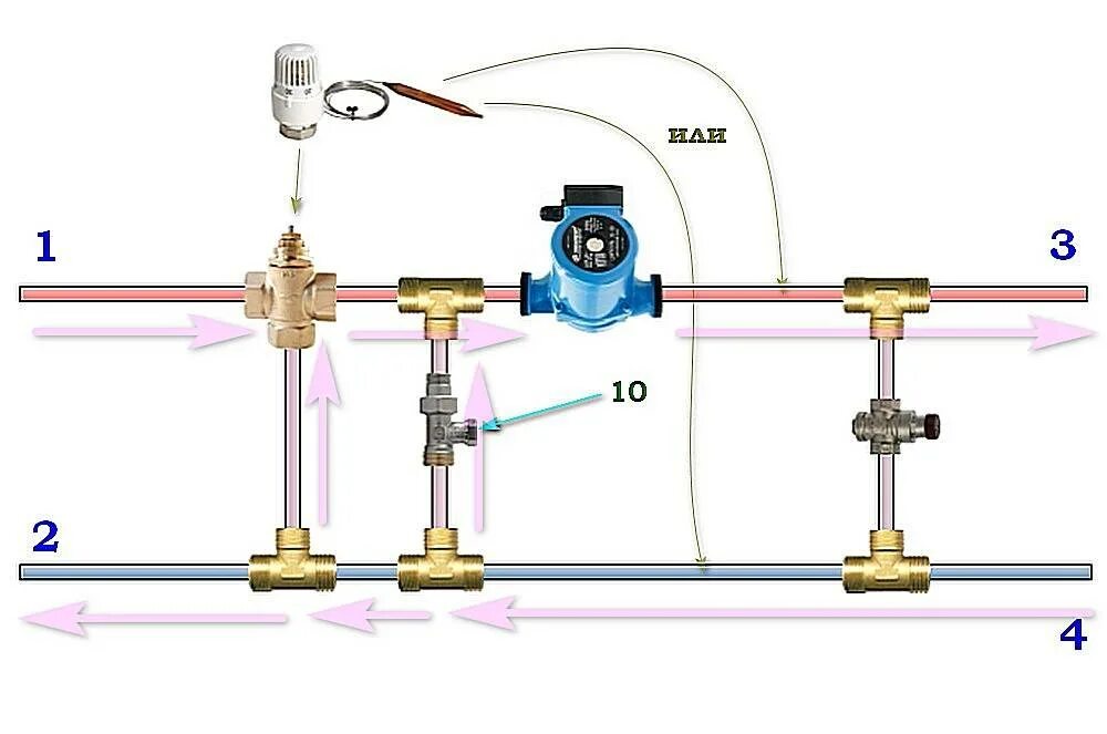 Схема подключения термостатического трехходового клапана. Термостатический трехходовой клапан схема монтажа. Схема подключения 3х ходового вентиля. Схема установки трехходового смесительного клапана. Трехходовой клапан для отопления с терморегулятором
