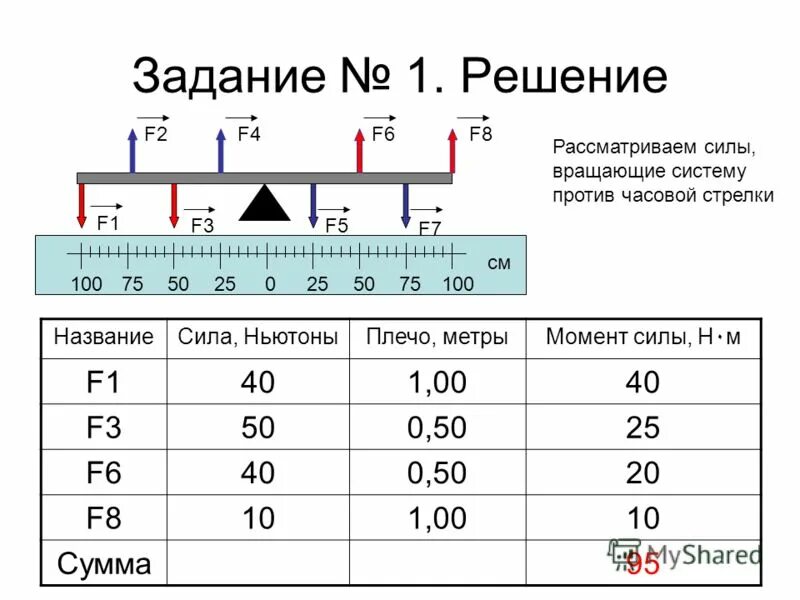 Уровень сил h. Уровень сил h