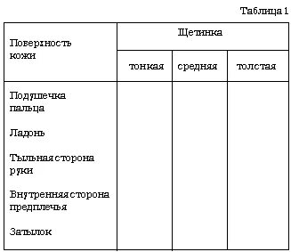 Практическая работа изучение головного мозга человека