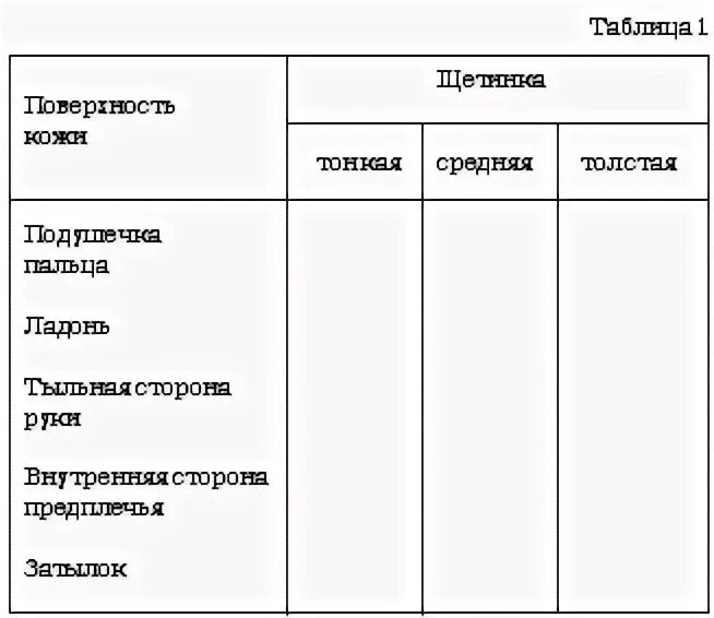 Практическая работа 3 изучение головного мозга человека. Практическая работа 3 изучение головного мозга человека