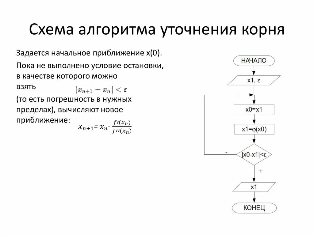 Метод половинного деления блок схема. Уточнение корня методом половинного деления блок схема. Модель метод алгоритм