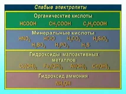 Что относится к слабым электролитам
