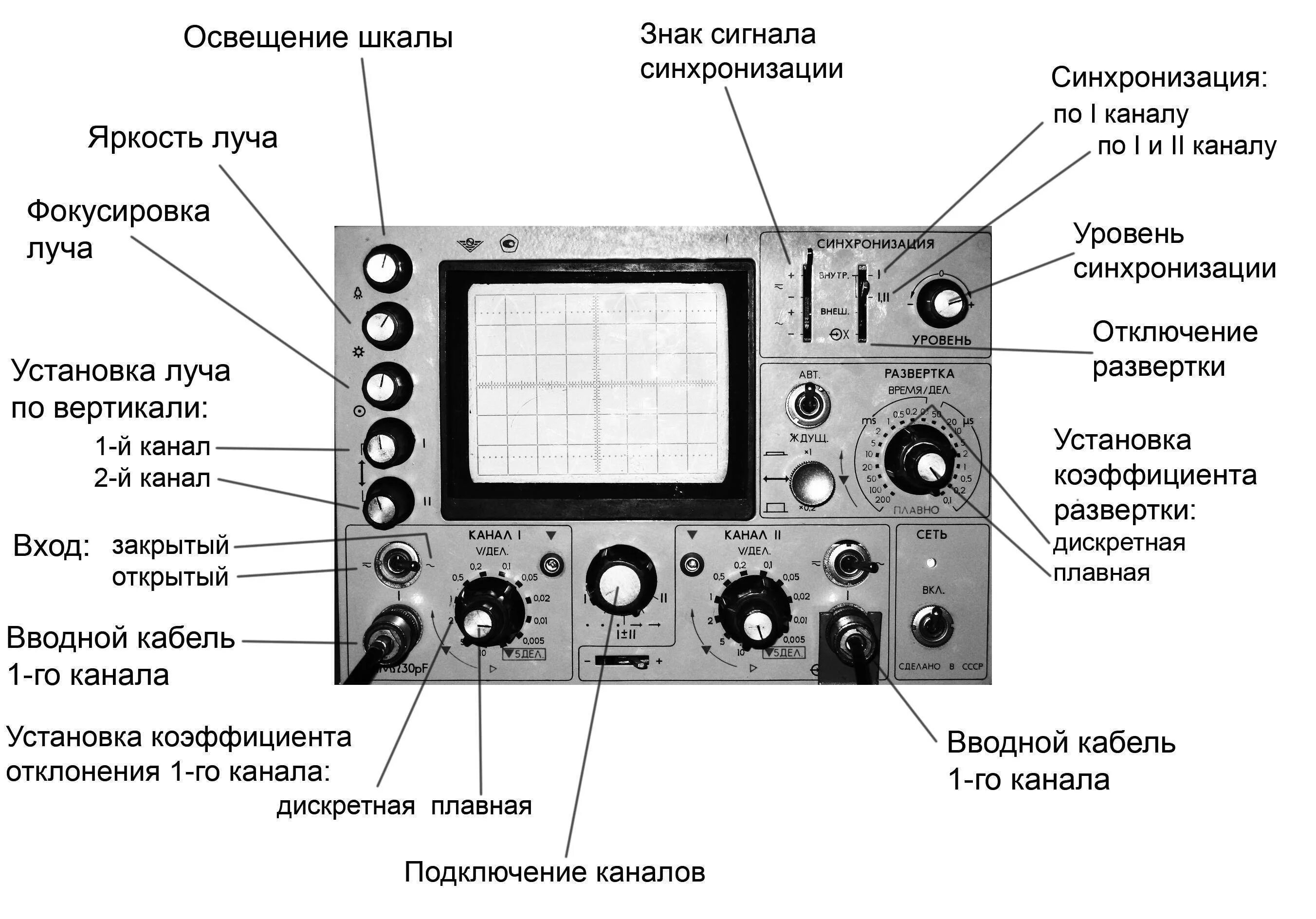 Регулировка осциллографа. Осциллограф обозначение кнопок. осциллограф кнопки описание. назначение осциллографа с1-65. осциллограф с1-65а инструкция.