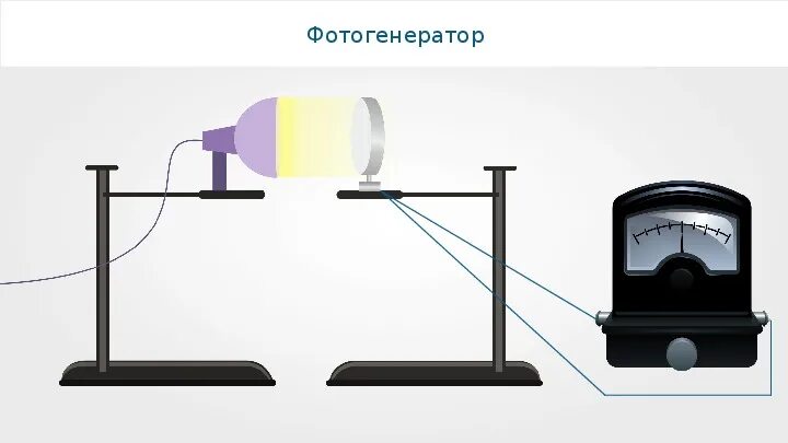 Фотогенератор. Фотогенератор. Дымовая машина своими руками. Фотовольтаический режим работы фотодиода. Схема включения фотодиода работающего в генераторном режиме.