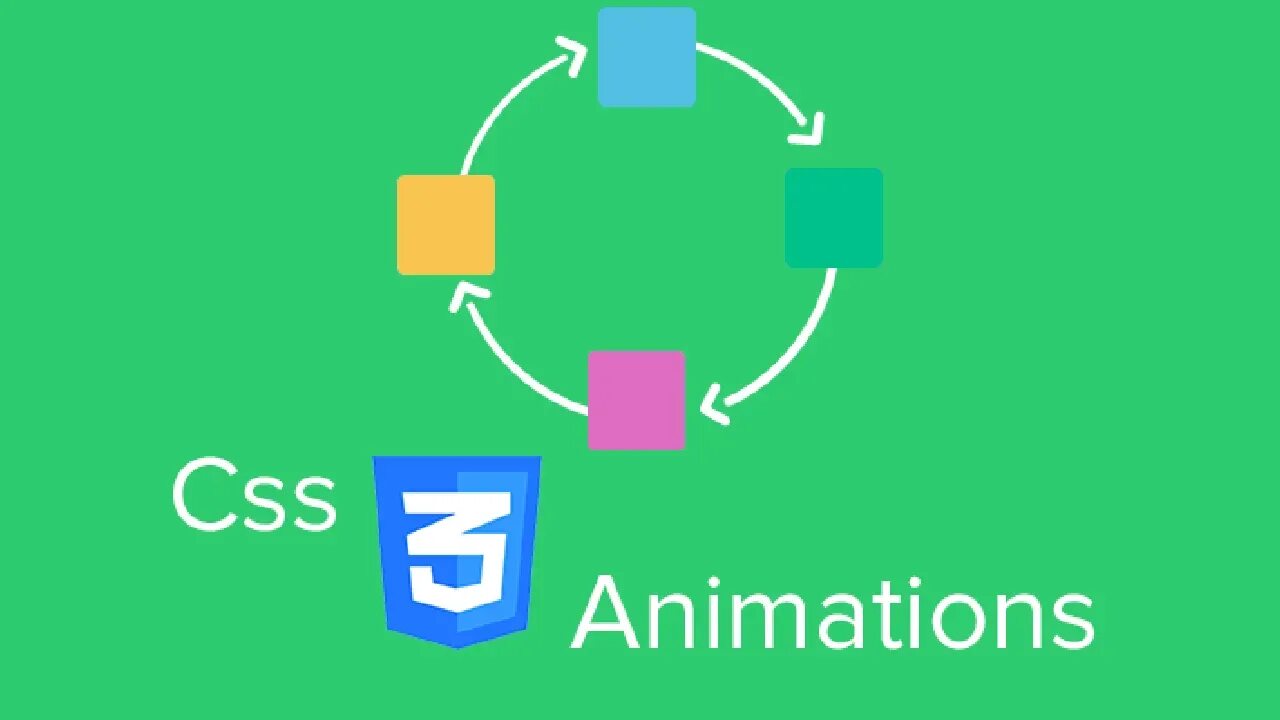 Animation CSS. Html анимация. Анимация html CSS. Анимация средствами CSS.
