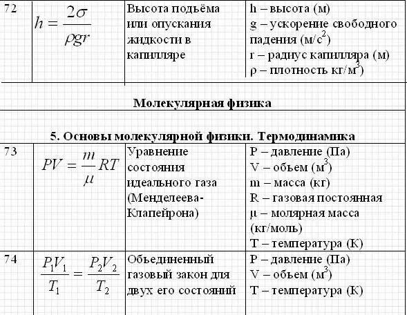 Термодинамика физика формулы 10. Таблица формул молекулярной физики. МКТ формулы по физике 10. Формулы молекулярной физики 10 класс. Формулы физика 10 класс молекулярная физика.