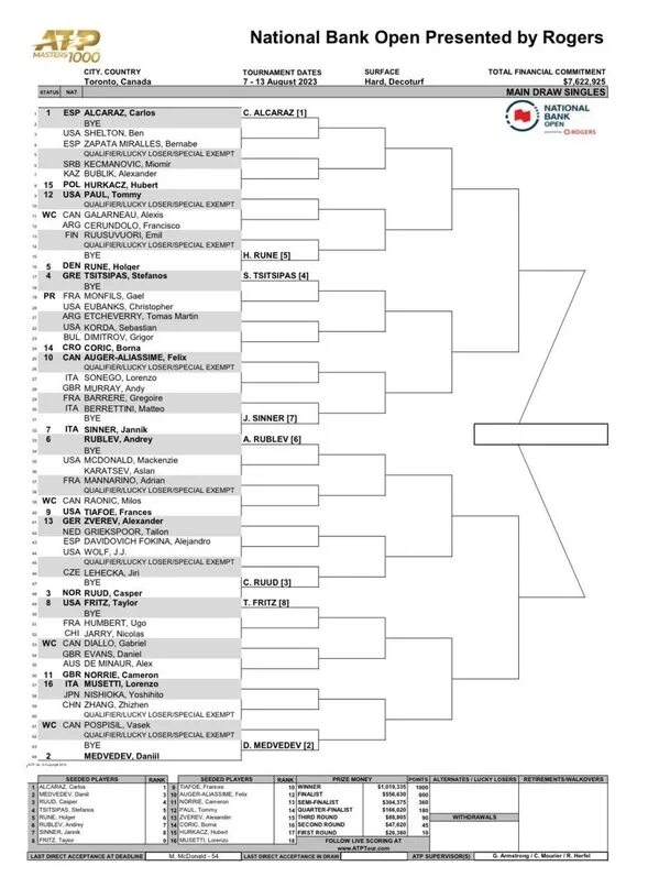 Турнирная сетка теннис ATP. Турнирная сетка по настольному теннису. Турнирные сетки по большому теннису. Турнирные сетки для тенниса на семь человек. Теннис мастерс сетка