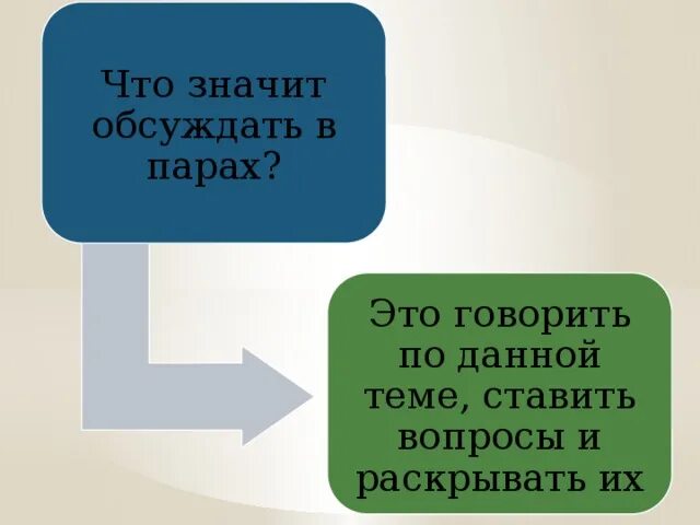 Обсуждают значит. Обговорить это значит. Как обозначает обсудим. Что означает обсудить