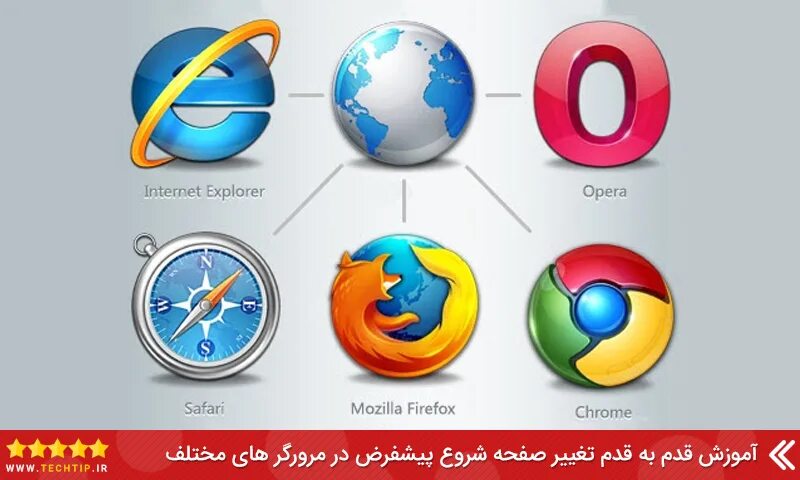 Web browsers are