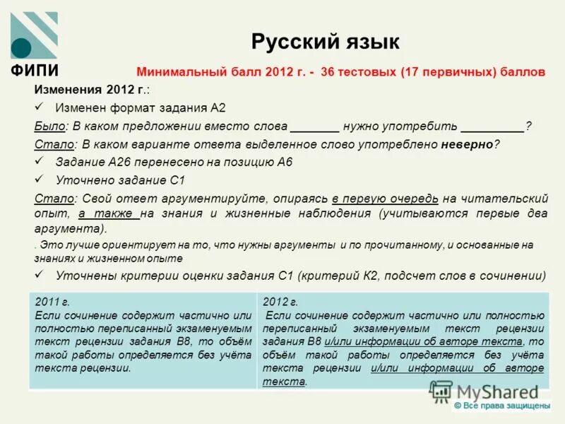 Структура и содержание кимов егэ. Егэ по литературе пример. Структура егэ по истории. Структур русский егэ задания. Структур русский егэ задания.